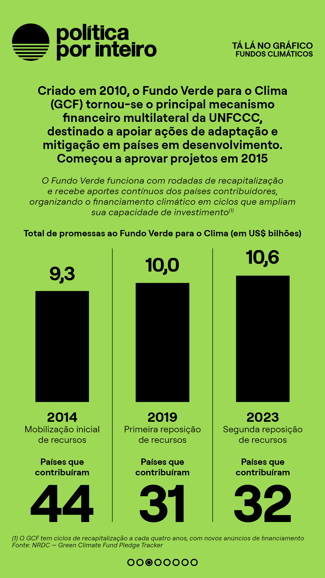 00_TalanoGraf - Fundos ONU3-20251202