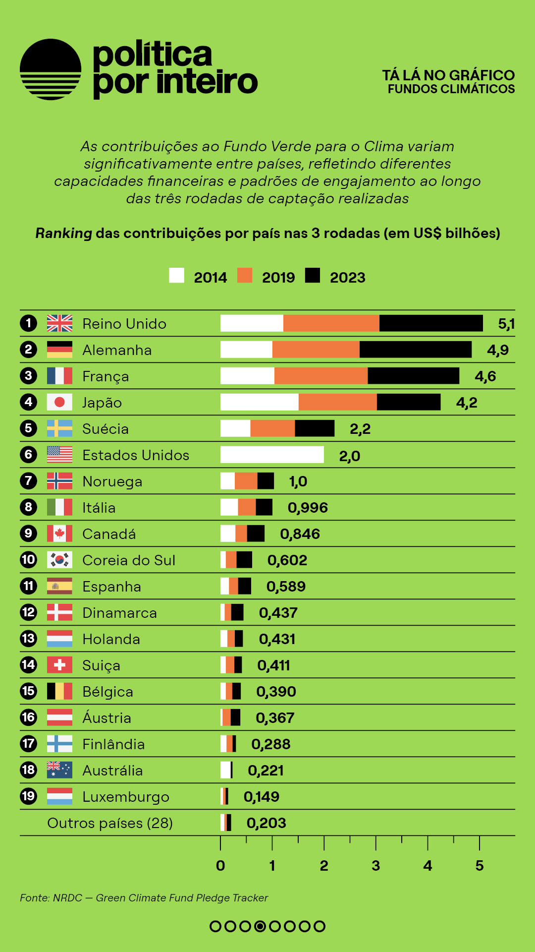00_TalanoGraf - Fundos ONU4-20251202