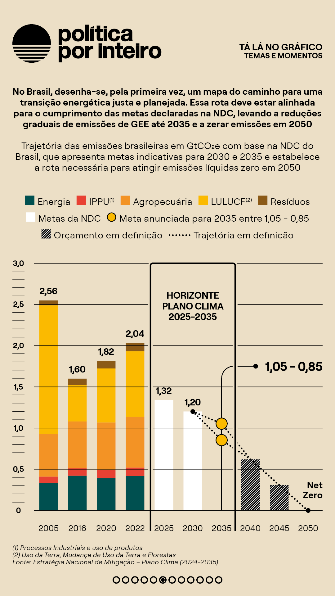 00_TalanoGraf - 6 Temas6