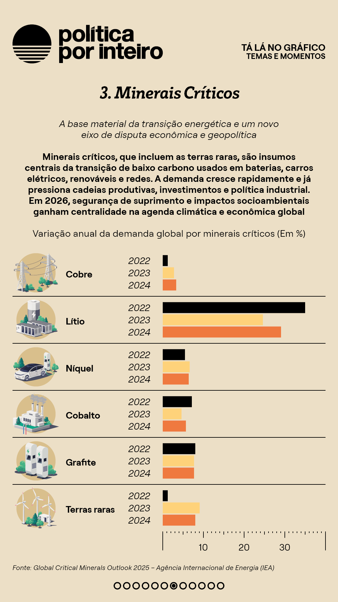 00_TalanoGraf - 6 Temas7