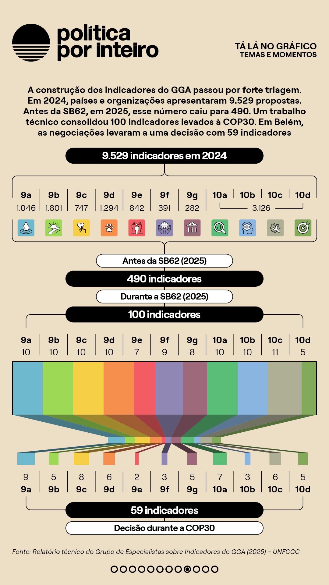 00_TalanoGraf - 6 Temas9