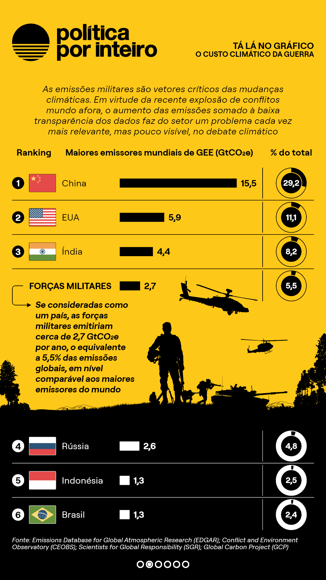 00_TalanoGraf - Guerra Climática2