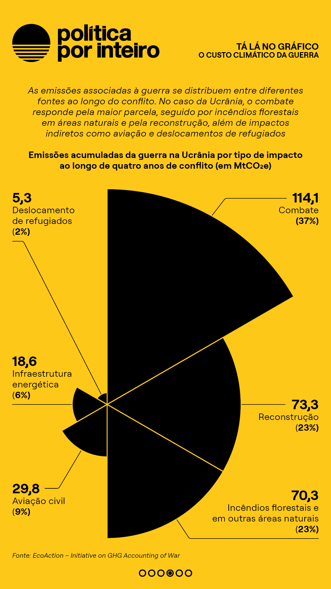 00_TalanoGraf - Guerra Climática4