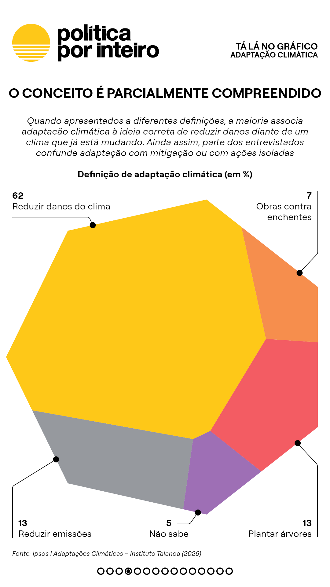 00_TalanoGraf - Pesquisa4