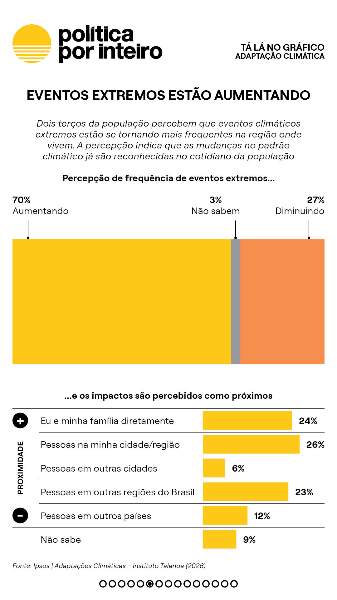 00_TalanoGraf - Pesquisa6