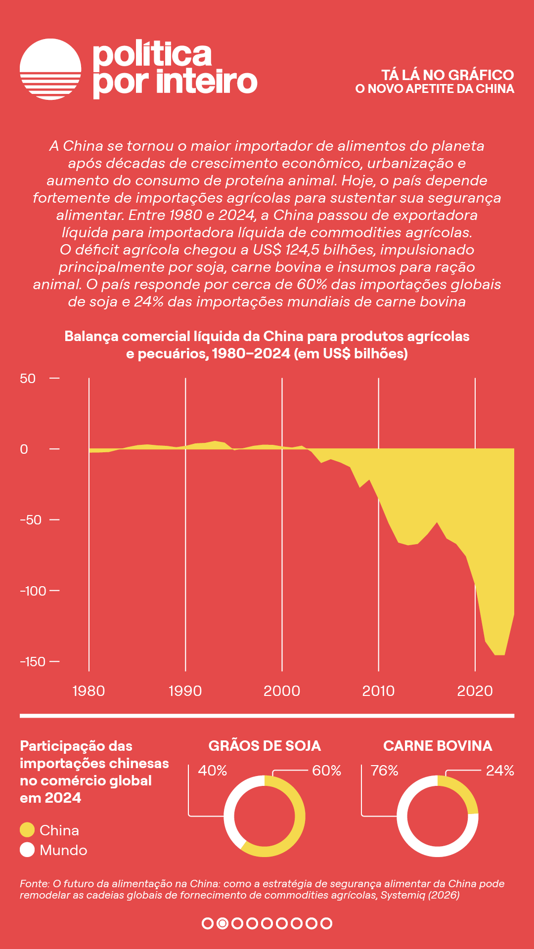 00_TalanoGraf - Alimentação China2