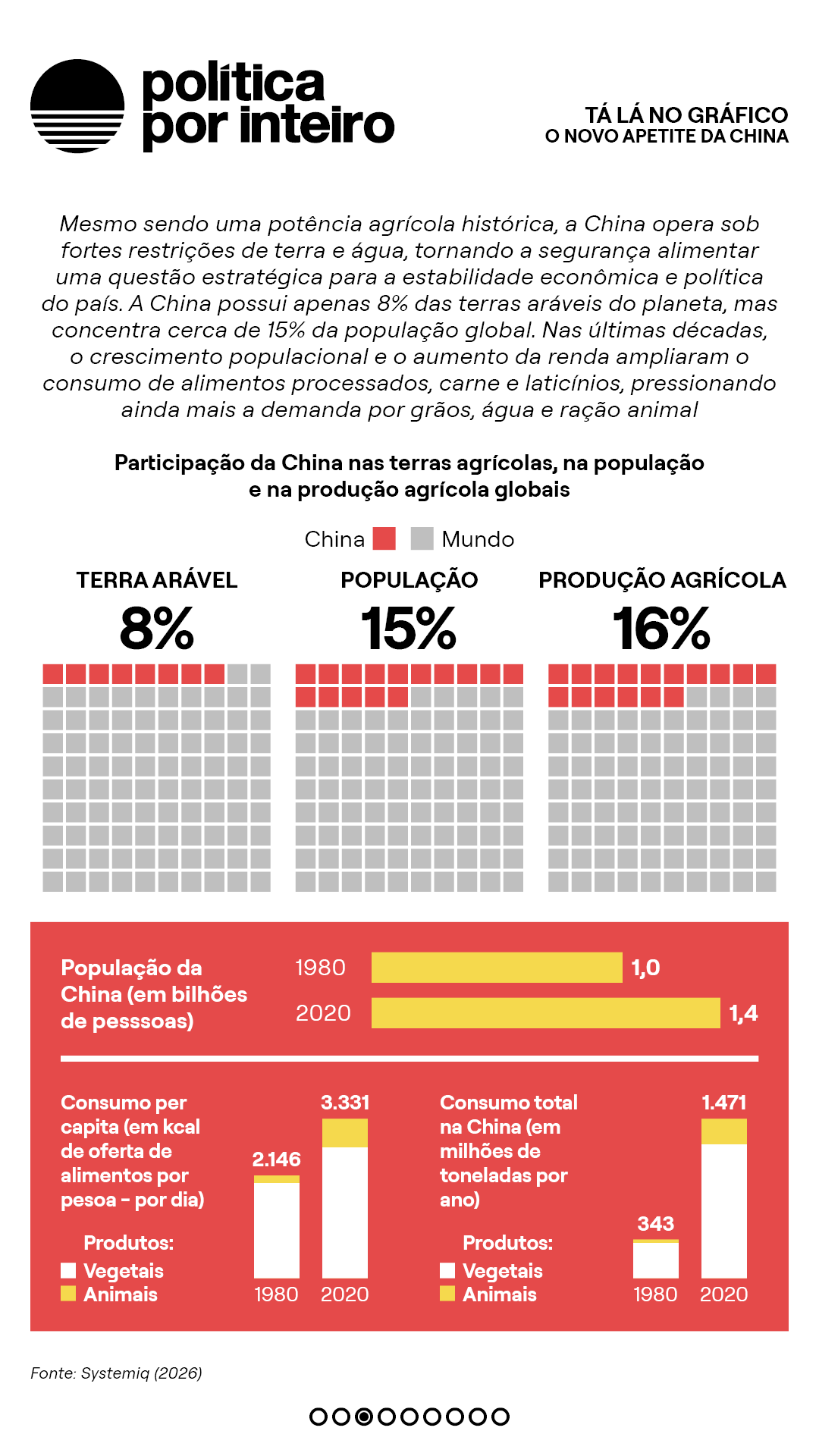 00_TalanoGraf - Alimentação China3