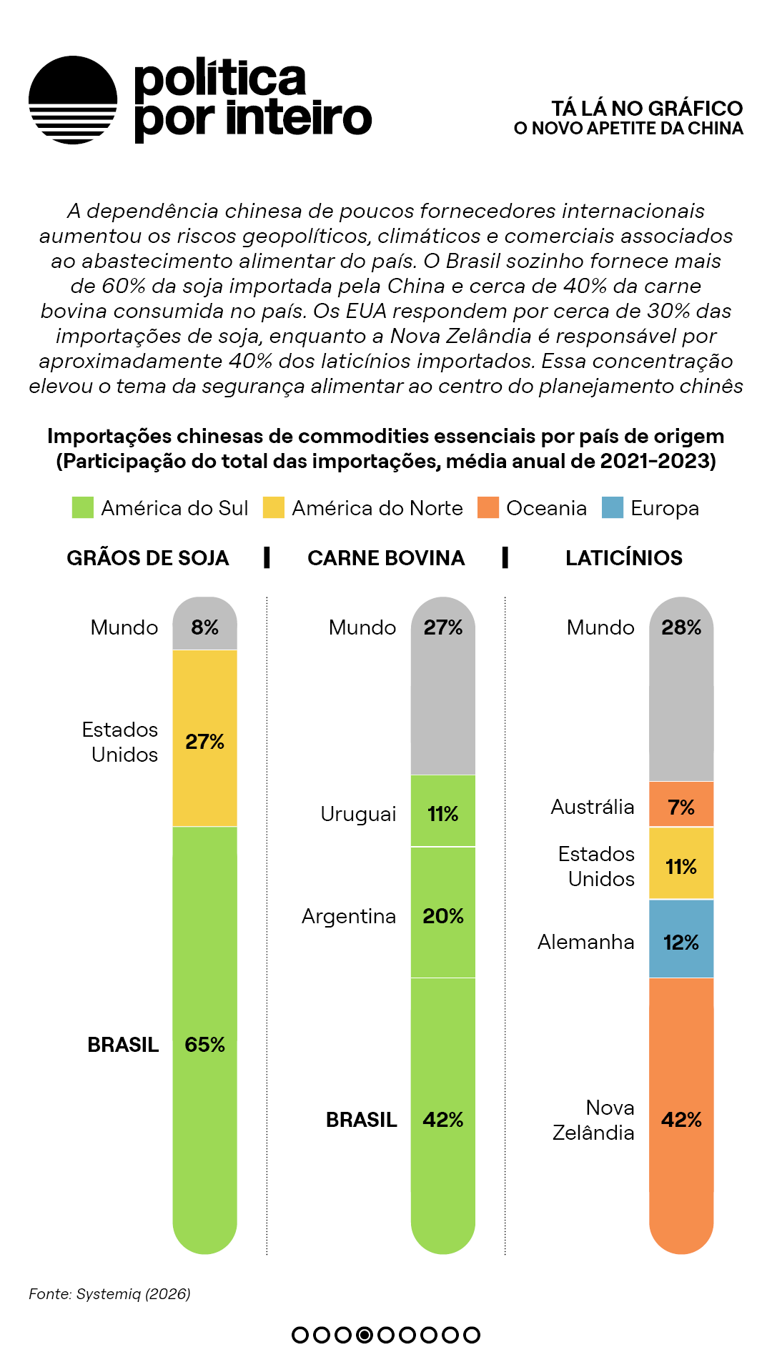 00_TalanoGraf - Alimentação China4
