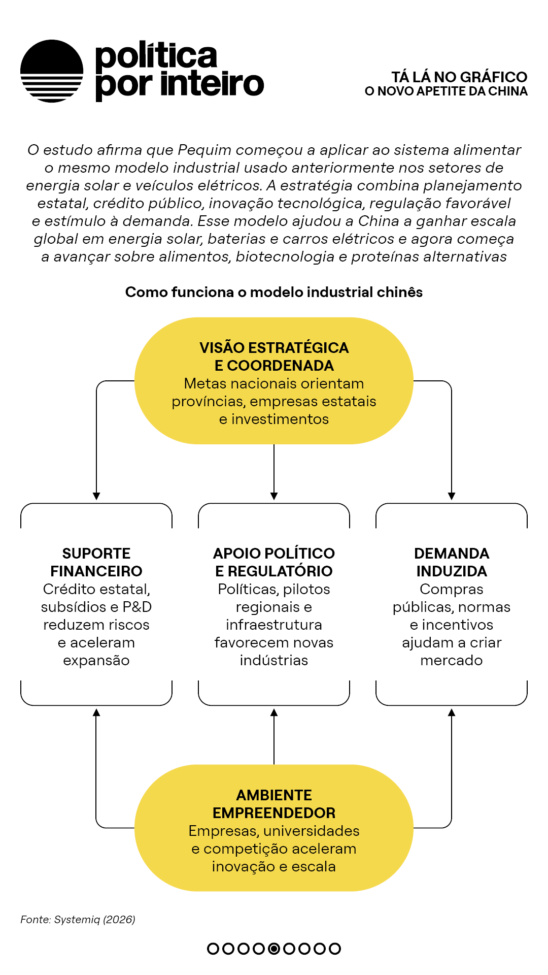 00_TalanoGraf - Alimentação China5
