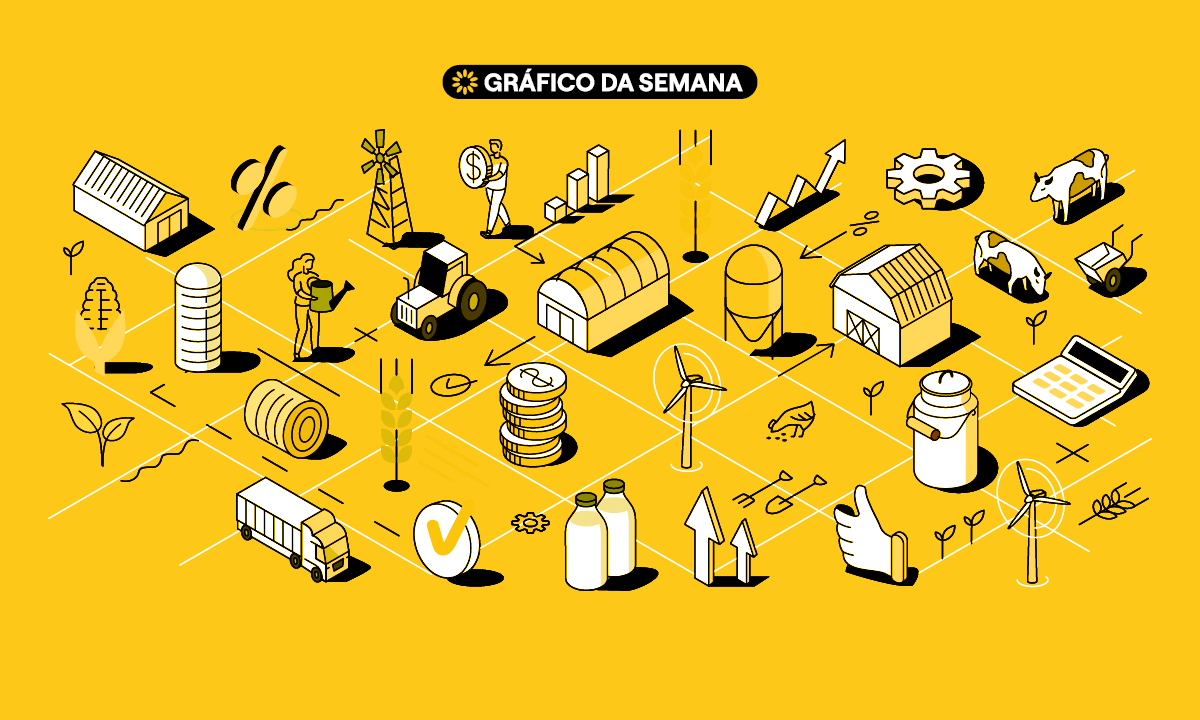 Projeto de Lei Orçamentária para 2027 renova promessa de usar recursos do petróleo para a transição climática