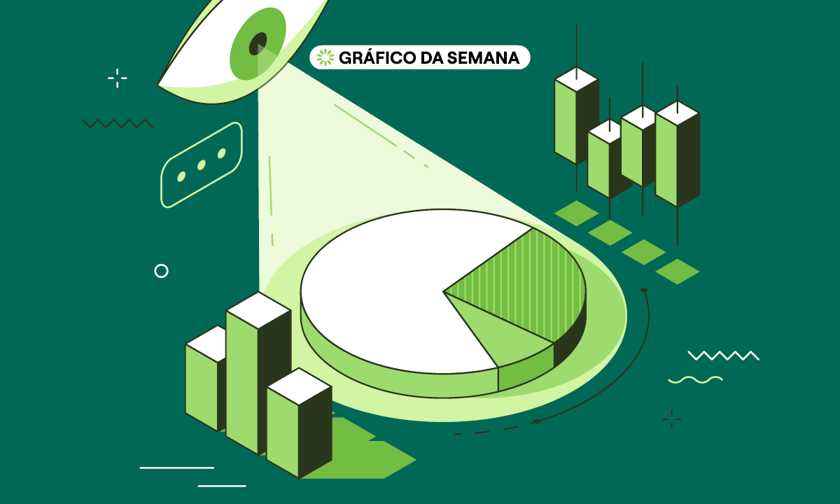 Brasil se aproxima da meta de emissões da NDC