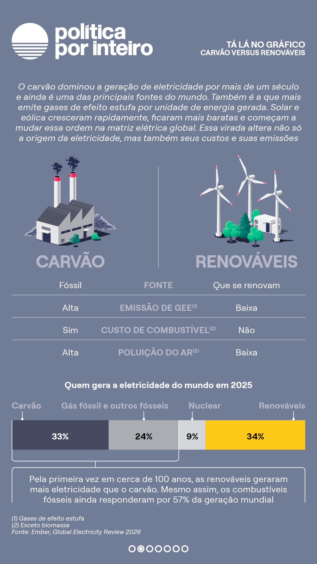00_TalanoGraf - Carvão vs Renováveis2