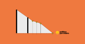 Brazil’s NDC paves the way for transition away from fossil fuel and deforestation, but lacks maximum ambition