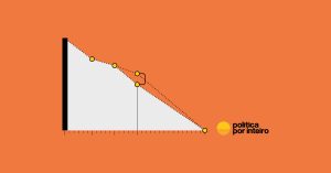 Brazil announces imprecise mitigation targets for 2035 and remains silent on energy transition