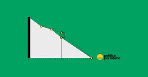 Brasil anuncia metas imprecisas de mitigação para 2035 e silencia sobre transição energética